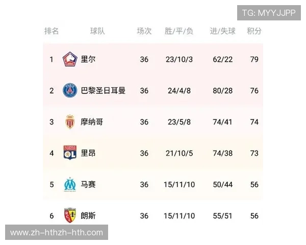 法甲赛季积分榜预测模型:基于历史数据的趋势演算模拟