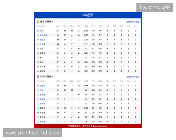 青岛CBA球队人员配置最新一览